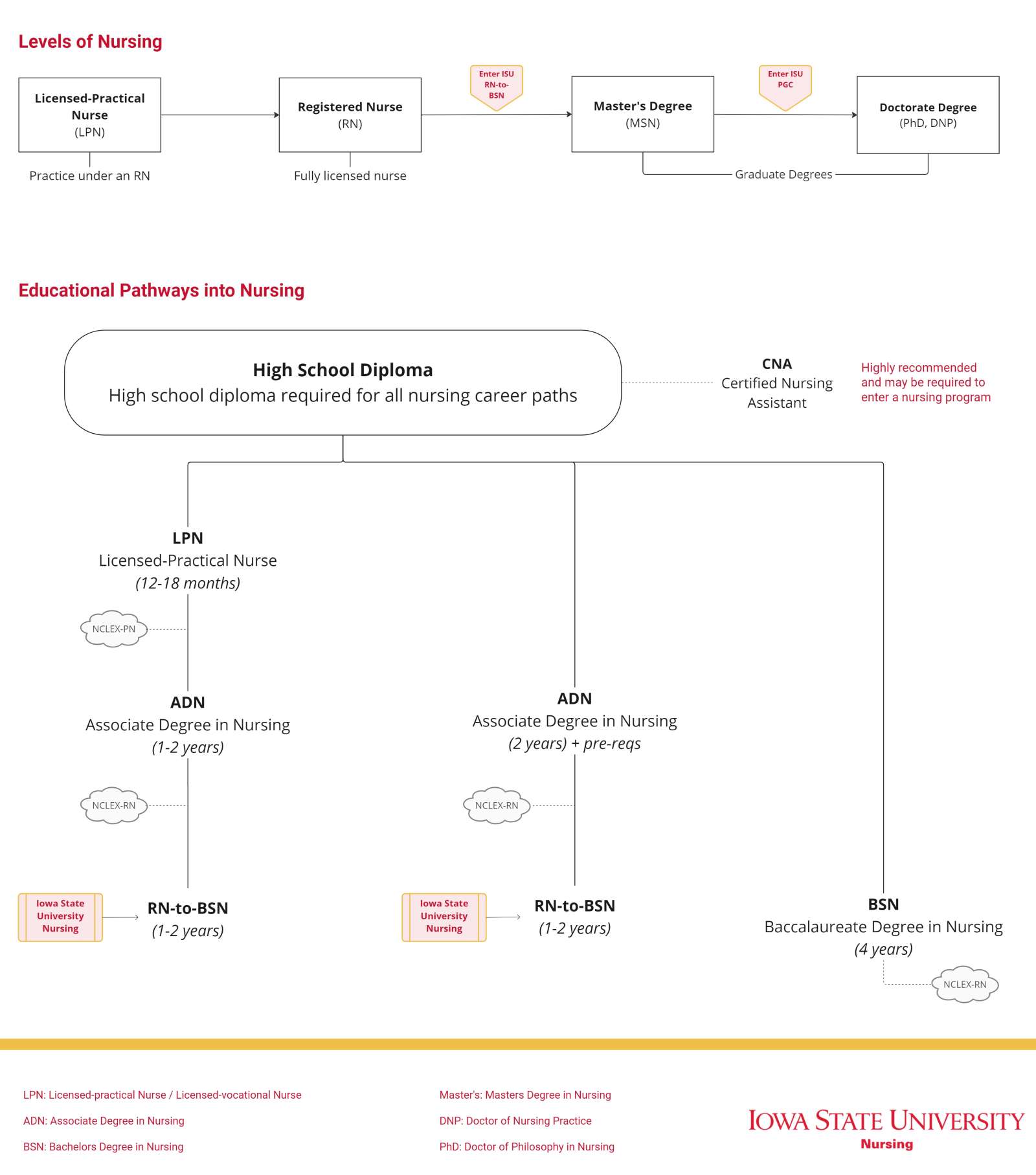 Pathways Nursing